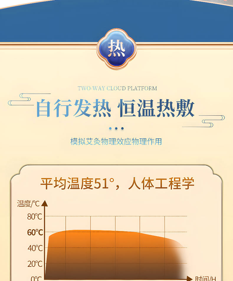 古法西施貼自行發(fā)熱恒溫熱敷